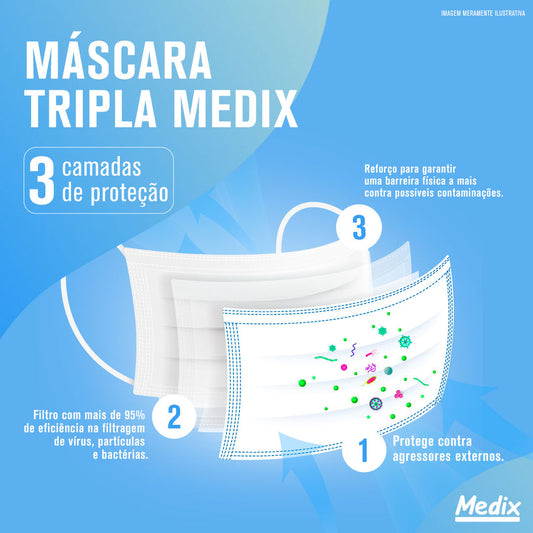 Máscara Cirúrgica tripla descartável Preta Caixa c/50un